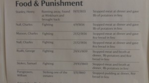 Workhouse Punishment