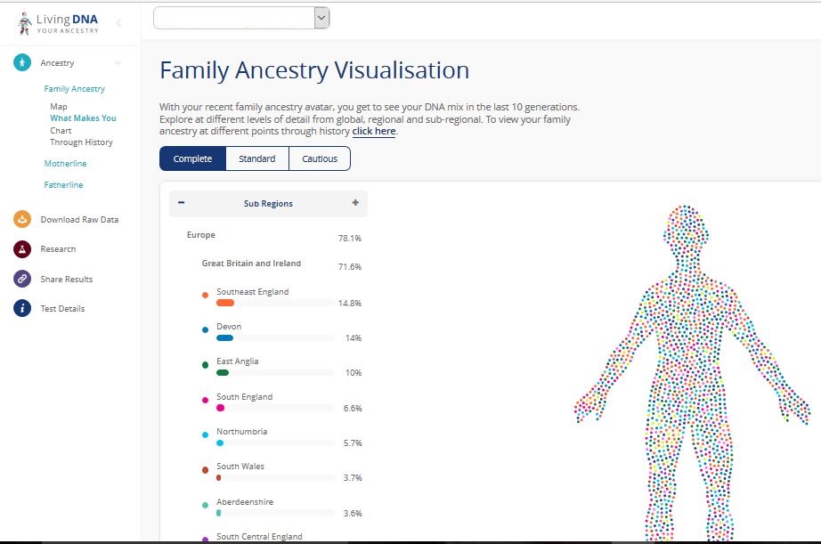 LivingDNA ancestry